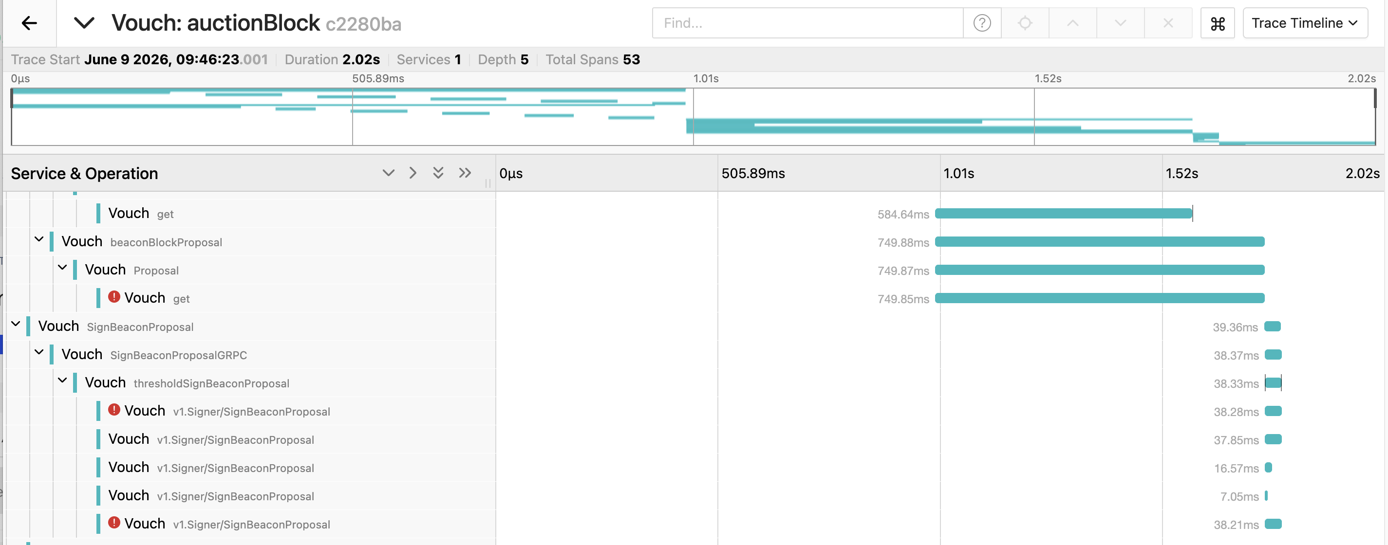 Missed Block Trace